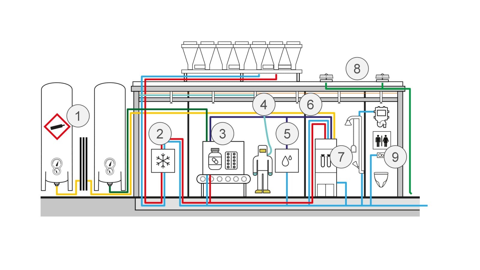 Schematic visualisation of applications in chemical production Schematic visualisation of applications in chemical production