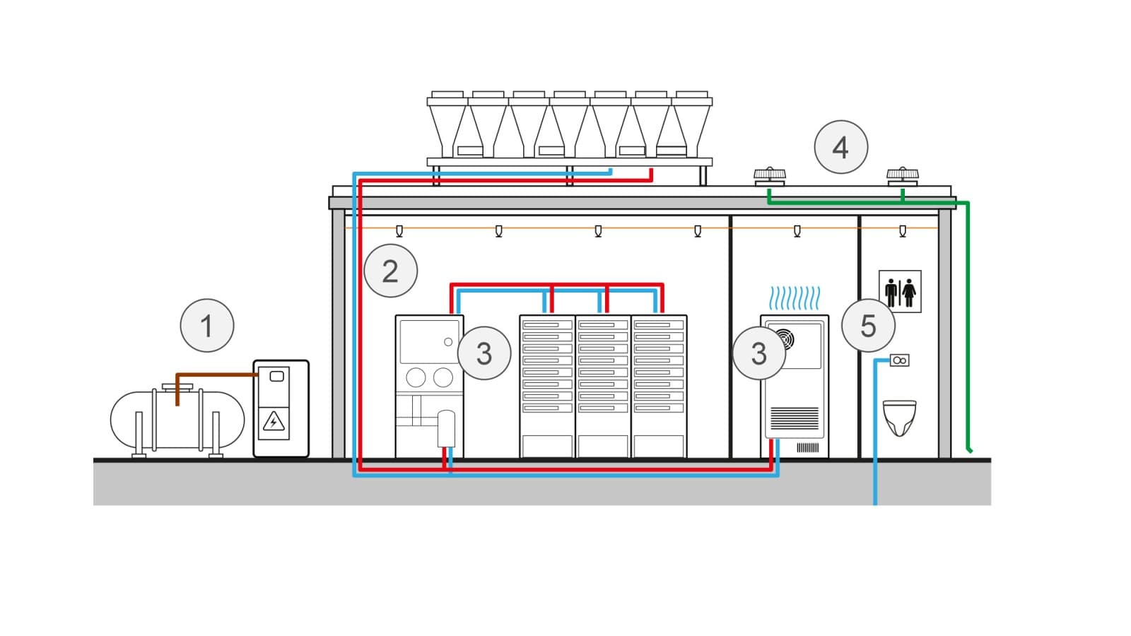 Schematic visualisation of applications for data centres Schematic visualisation of applications for data centres