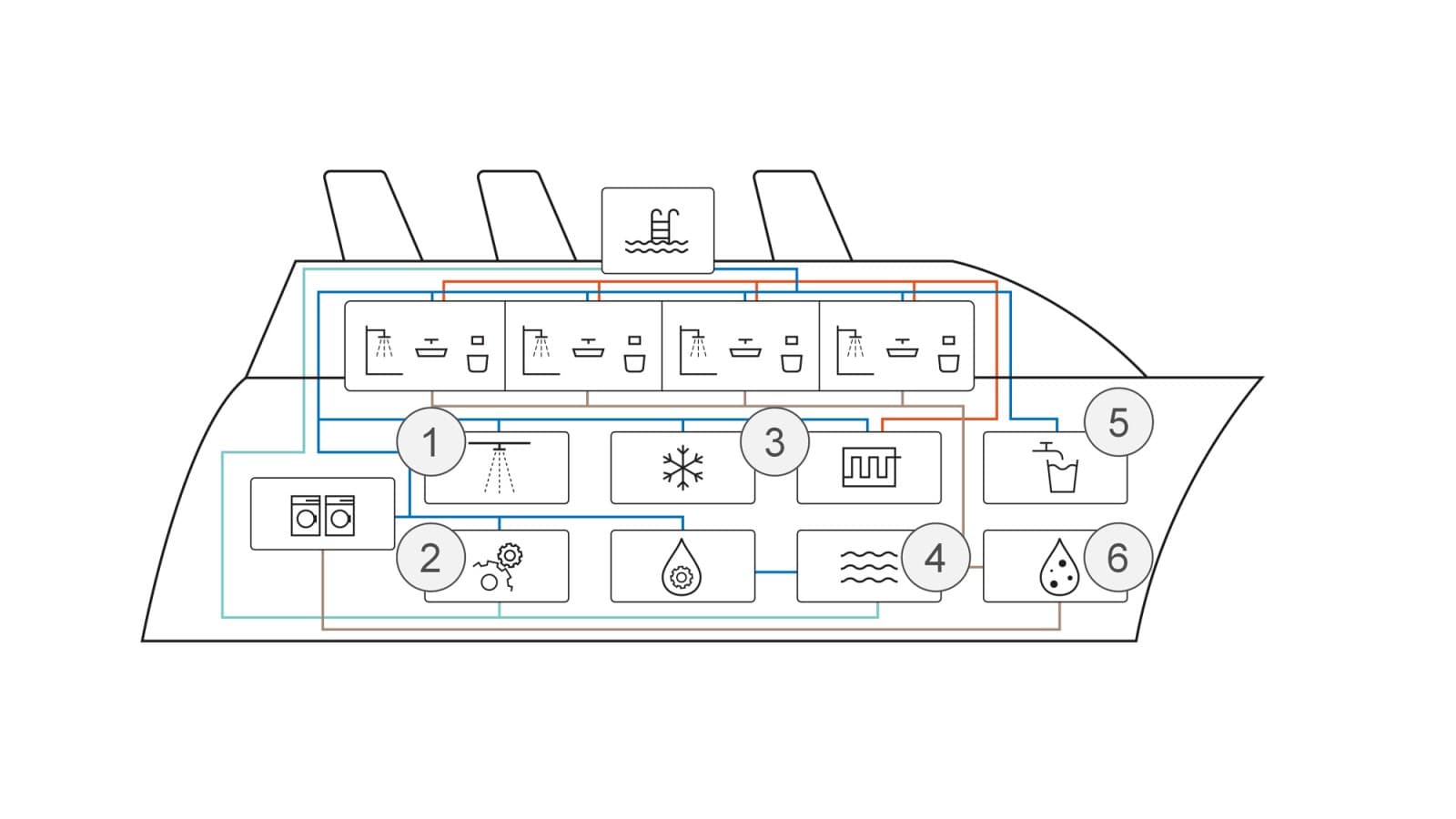 Schematic visualisation of applications on ships Schematic visualisation of applications on ships